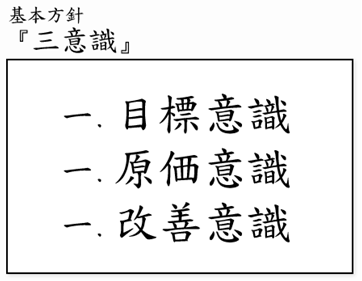 基本方針「三意識」・目標意識・原価意識・改善意識