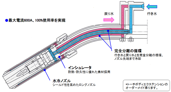 ラインアップ