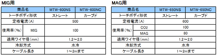 MIG仕様