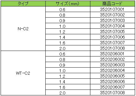 タイプ別サイズ表